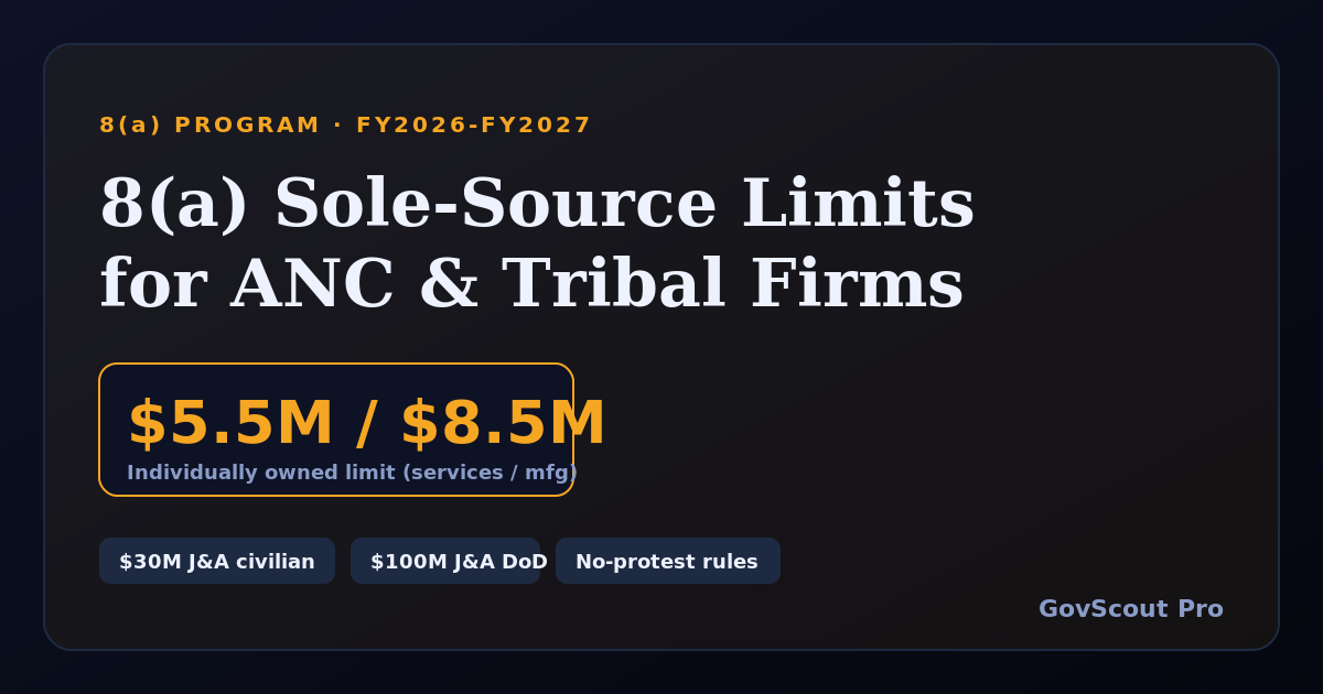 8(a) Sole-Source Limits in 2026-2027: ANC, Tribal, and NHO Rules Explained