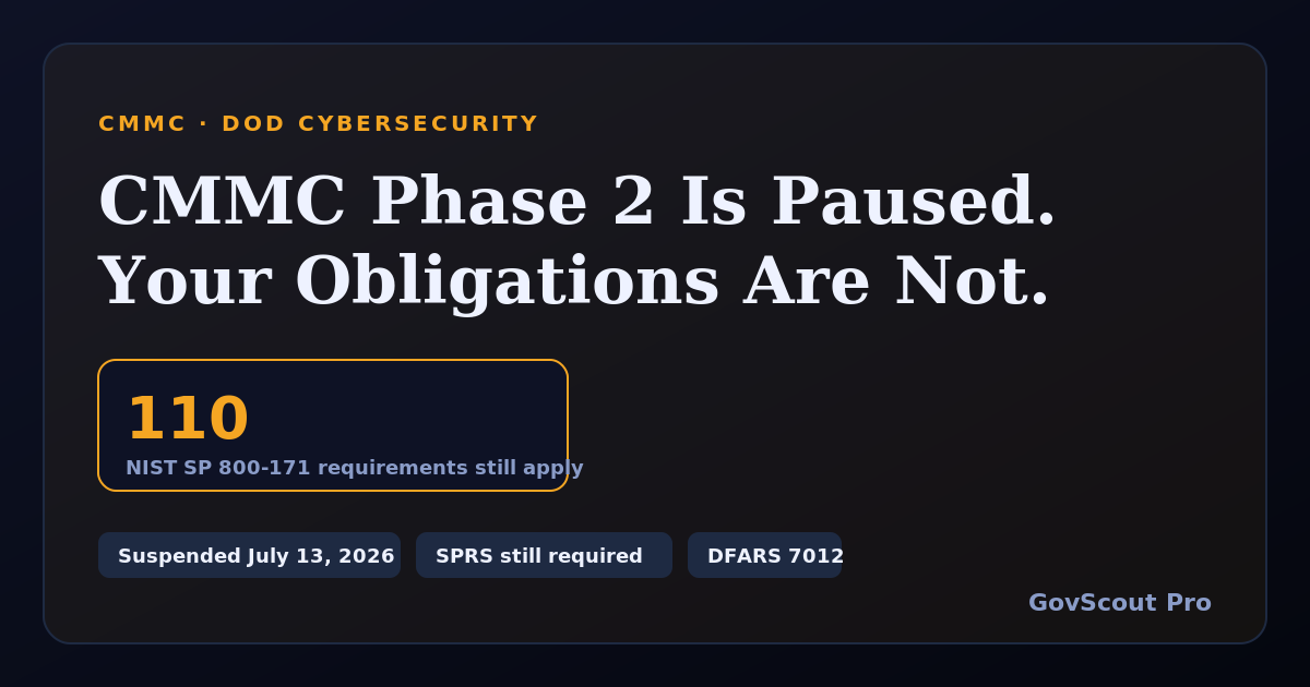 CMMC in 2026-2027: Phase 2 Is Suspended. Here Is What DoD Small Businesses Still Must Do
