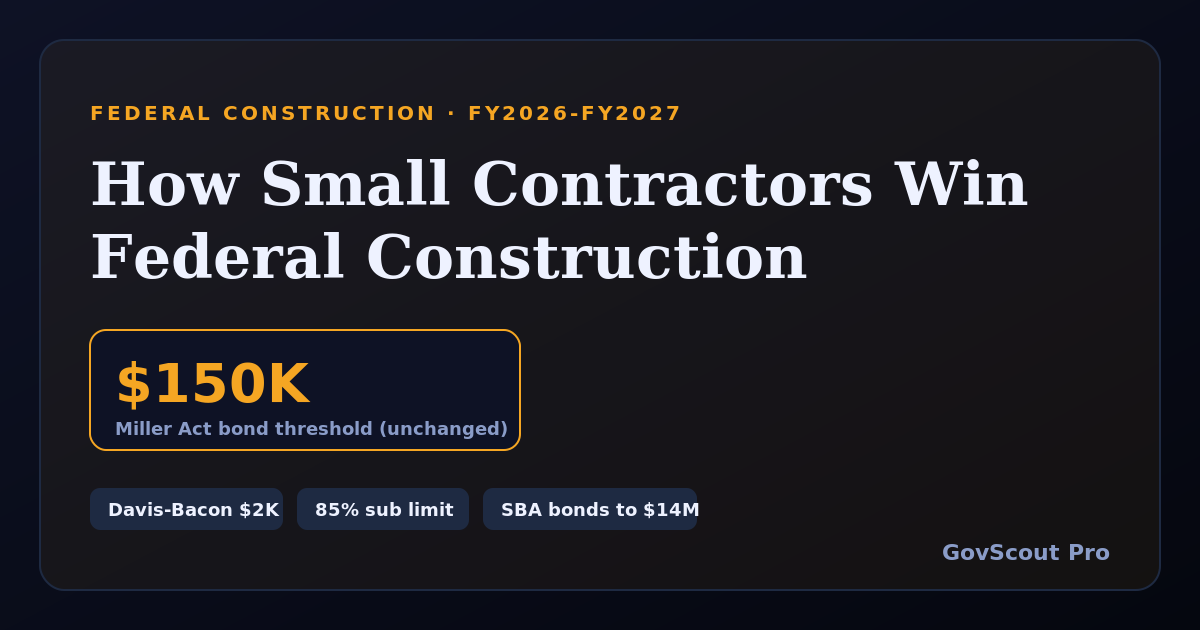 Federal Construction Contracts in 2026-2027: How Small Contractors Win (Bonds, Wages, Size Standards)