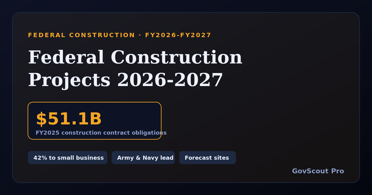 Federal Construction Projects in 2026-2027: Who's Buying, What's Coming, and How Small Contractors Get In
