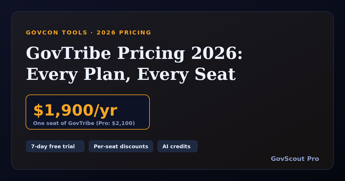 GovTribe Pricing in 2026: Every Plan, What Each Seat Costs, and Who It's Right For