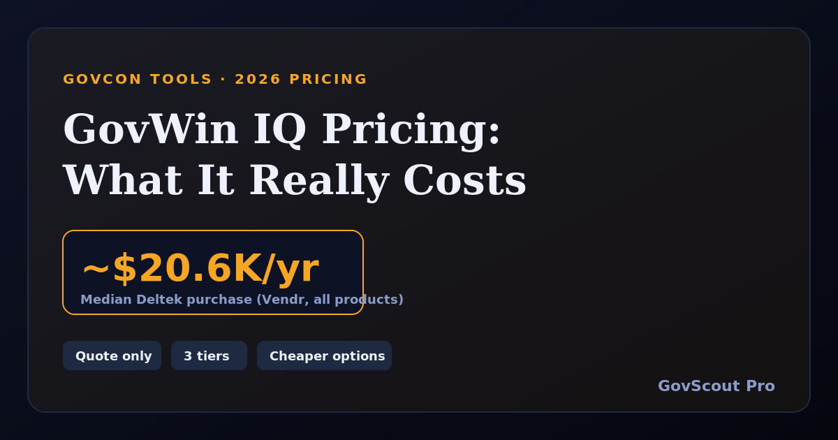 GovWin IQ Pricing in 2026: What It Really Costs (and When a Cheaper Tool Is Enough)