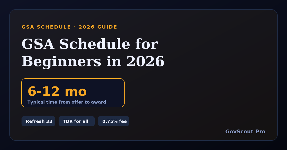 GSA Schedule for Beginners in 2026: How to Get on MAS, What Changed This Year, and Whether It's Worth It
