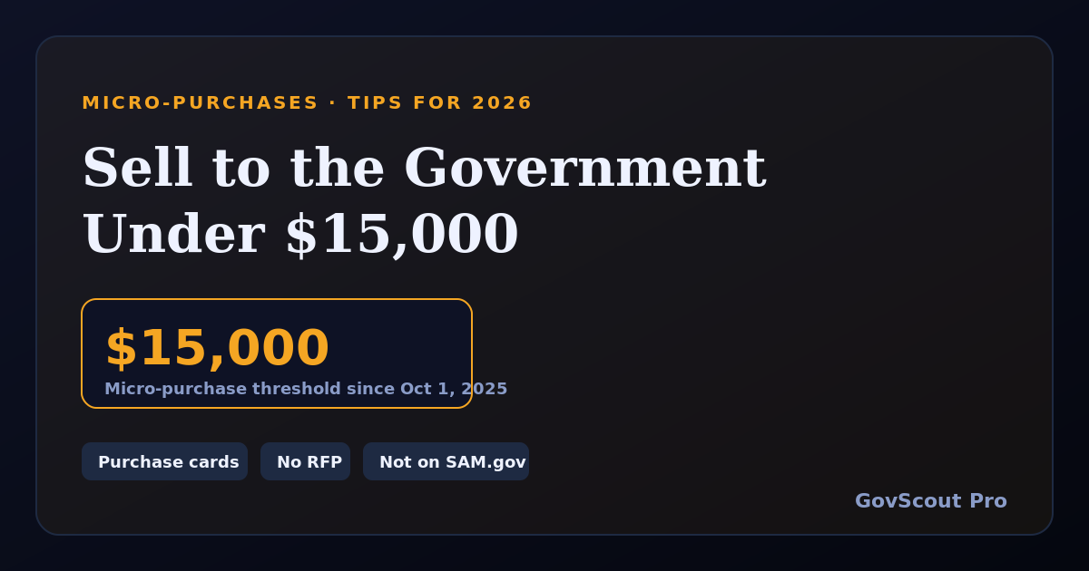 Micro-Purchases in 2026: How Small Businesses Sell to the Government Under $15,000 (No RFP Required)