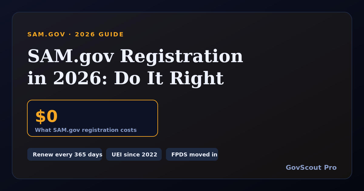 SAM.gov Registration in 2026: It's Free, Here's How to Do It Right, and the Mistakes That Hold It Up
