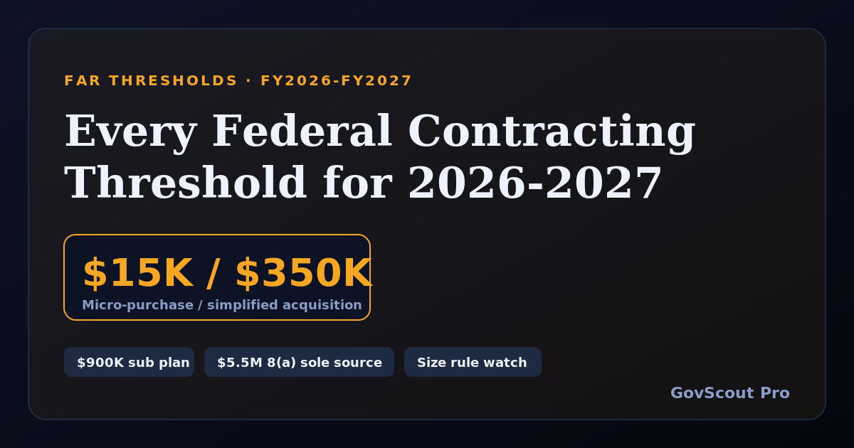 Federal Contracting Thresholds for 2026-2027: Every Dollar Limit Small Businesses Need